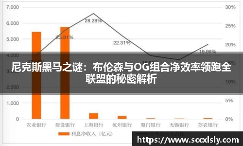 尼克斯黑马之谜：布伦森与OG组合净效率领跑全联盟的秘密解析