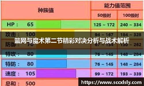 篮网与魔术第二节精彩对决分析与战术解析