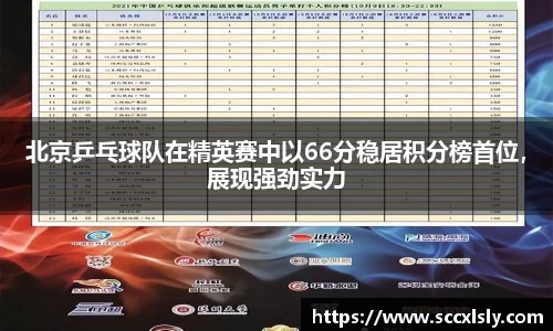 北京乒乓球队在精英赛中以66分稳居积分榜首位，展现强劲实力