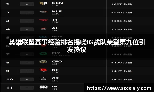 英雄联盟赛事经验排名揭晓IG战队荣登第九位引发热议